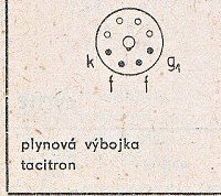 Katalogov list