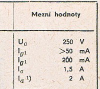 Katalogov list