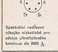 Katalogov list