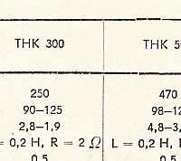 Katalogov list