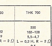 Katalogov list