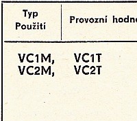 Katalogov list
