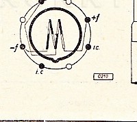 Katalogov list