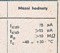 Katalogov list