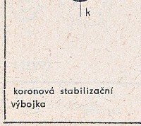 Katalogov list