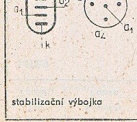 Katalogov list