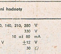 Katalogov list