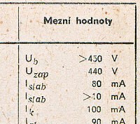 Katalogov list
