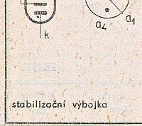 Katalogov list