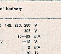 Katalogov list