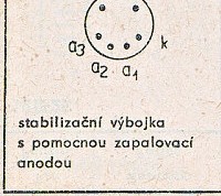 Katalogov list