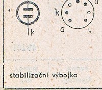 Katalogov list
