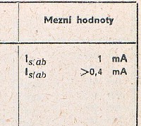 Katalogov list