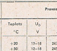 Katalogov list
