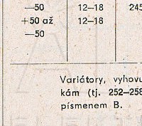 Katalogov list