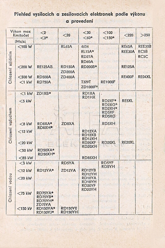 Katalogov list
