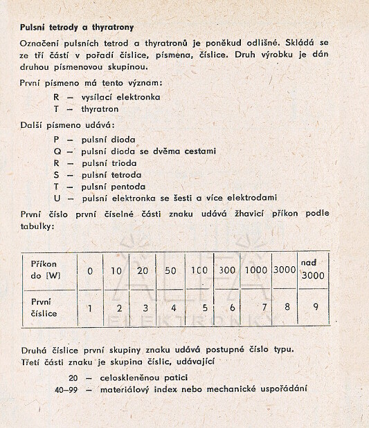 Katalogov list