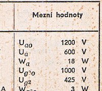 Katalogov list