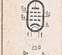 Katalogov list