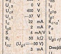 Katalogov list