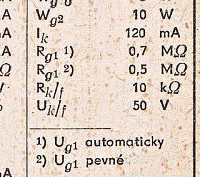 Katalogov list