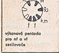 Katalogov list