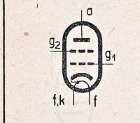 Katalogov list