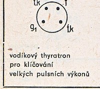 Katalogov list