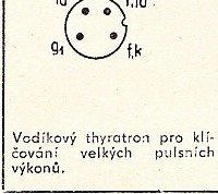 Katalogov list
