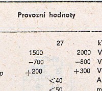Katalogov list