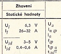 Katalogov list