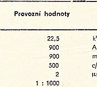 Katalogov list