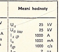 Katalogov list