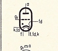Katalogov list