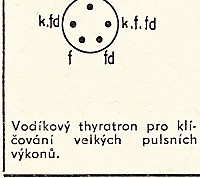 Katalogov list