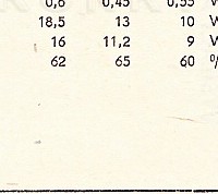 Katalogov list
