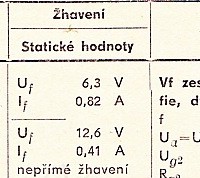 Katalogov list