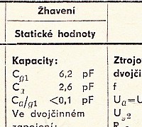 Katalogov list
