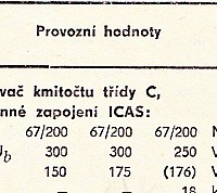 Katalogov list