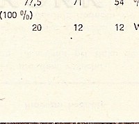 Katalogov list