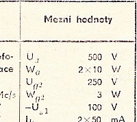 Katalogov list