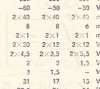 Katalogov list