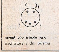 Katalogov list