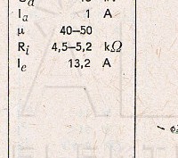 Katalogov list