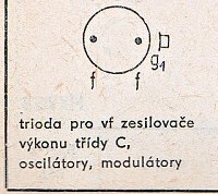 Katalogov list