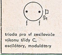 Katalogov list