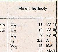 Katalogov list