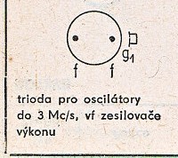 Katalogov list