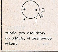 Katalogov list