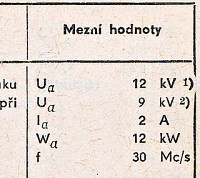 Katalogov list